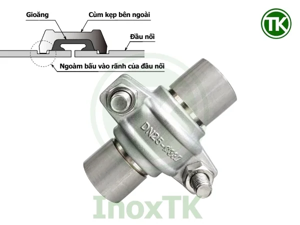 Coupling có kết cấu và nguyên lý kết nối khác biệt so với clamp inox