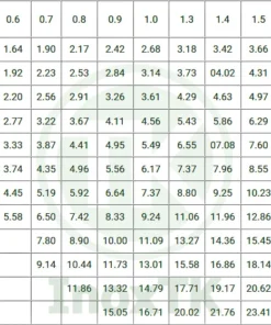 Ống inox trang trí