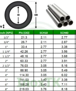 Bảng tra thông số kỹ thuật ống inox đúc công nghiệp