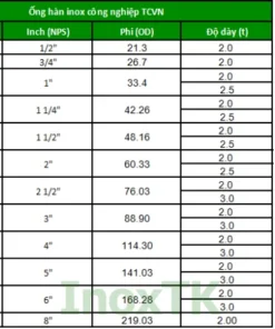 Bảng tra kích thước ống inox hàn công nghiệp