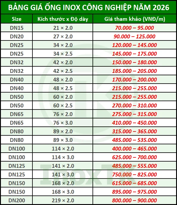 Bảng giá ống inox công nghiệp 2026