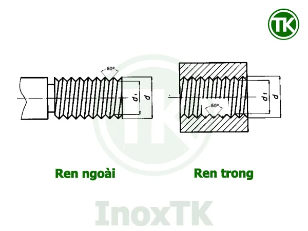 Ren tiện