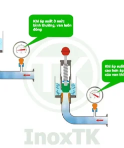 Nguyên lý hoạt động của van giảm áp dạng cong vi sinh dành cho bồn bia