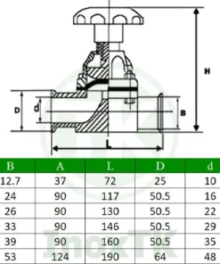 Kích thước các size của van màng inox vi sinh nối clamp