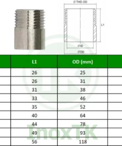 Chi tiết bảng kích thước đầu ren inox