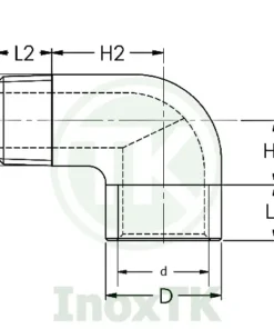 Cấu tạo của co điếu inox