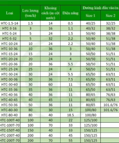 Thông số của các loại máy bơm ly tâm inox vi sinh