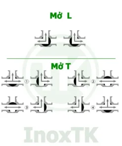 Các chế độ đóng mở của bi van chữ T và chữ L