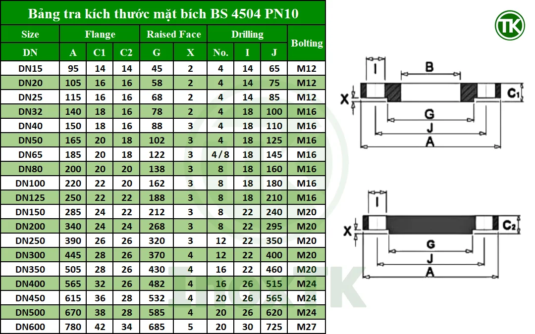 Bảng thông số mặt bích BS PN10