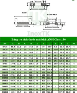 Bảng thông số mặt bích ANSI Class 150