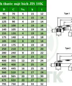 Bảng thông số mặt bích JIS 10K