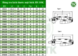 Bảng thông số mặt bích JIS 10K