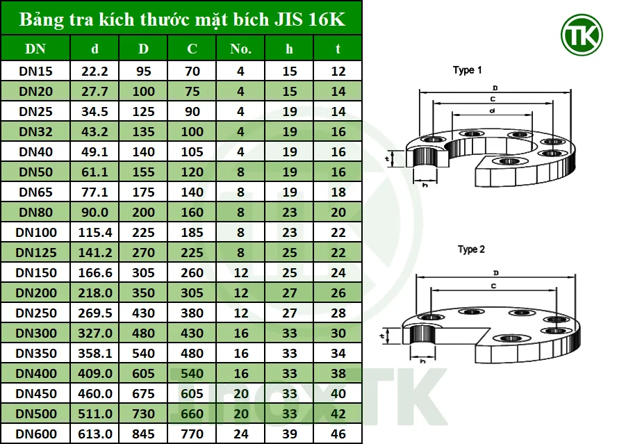 Bảng thông số mặt bích JIS 16K