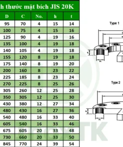 Bảng thông số mặt bích JIS 20K