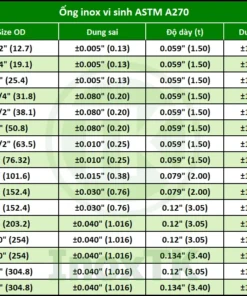 Bảng tra thông số ống inox vi sinh ASTM A270