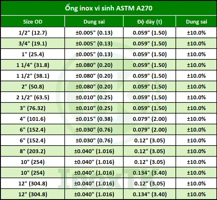 Bảng tra thông số ống inox vi sinh ASTM A270