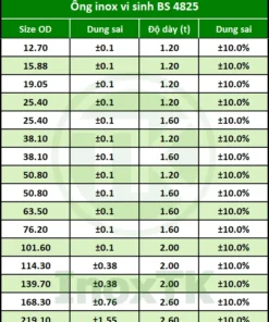 Bảng tra thông số ống inox vi sinh BS 4825