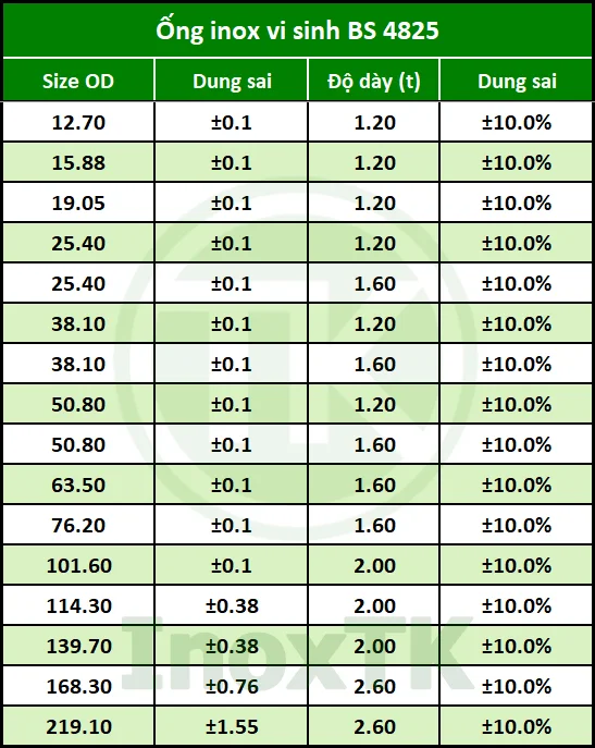 Bảng tra thông số ống inox vi sinh BS 4825