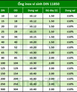 Bảng tra thông số ống inox vi sinh DIN 11850