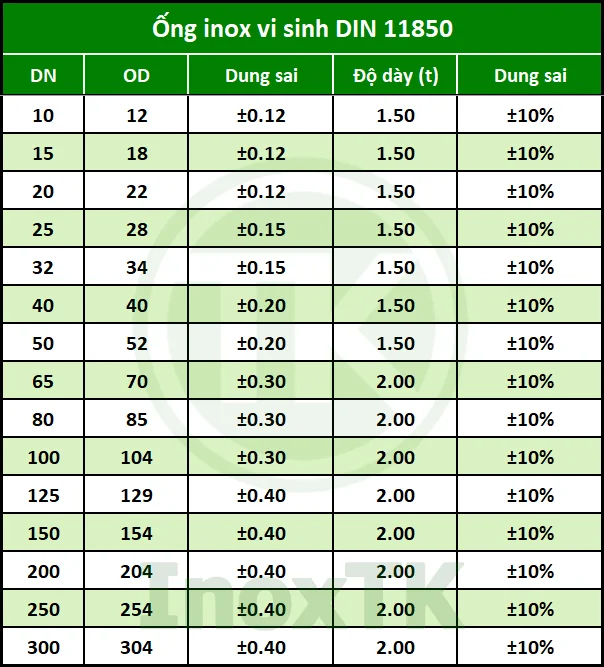 Bảng tra thông số ống inox vi sinh DIN 11850