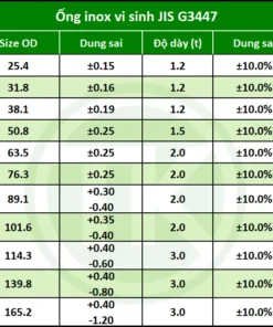 Bảng tra thông số ống inox vi sinh JIS G3447