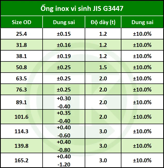 Bảng tra thông số ống inox vi sinh JIS G3447