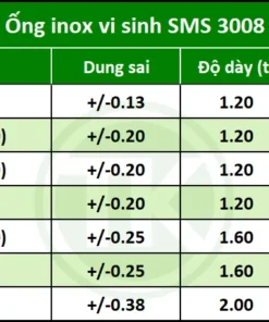 Bảng tra thông số ống inox vi sinh SMS 3008
