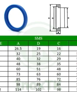 Bảng tra thông số của gioăng rắc co vi sinh
