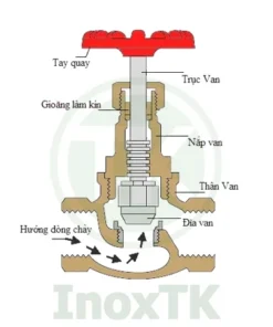 van hơi chữ ngã (yên ngựa) ren