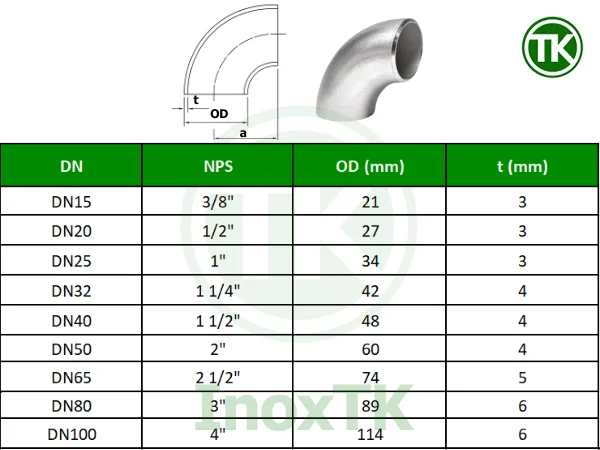 Kích thước cút SCH40
