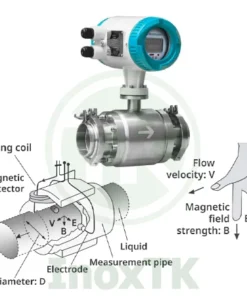 Đồng hồ đo lưu lượng inox vi sinh điện từ