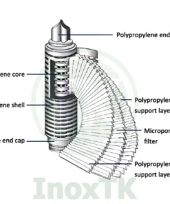 Bản vẽ cấu tạo của lõi lọc giấy gấp PP