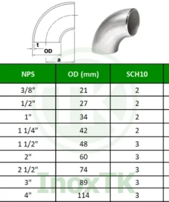 Bảng kích thước cút inox công nghiệp