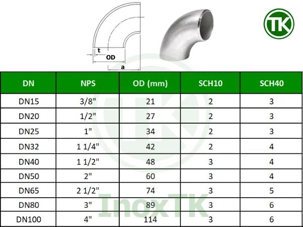 Bảng kích thước cút inox công nghiệp