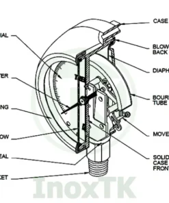 Bản vẽ cấu tạo của đồng hồ áp suất nối ren inox 304