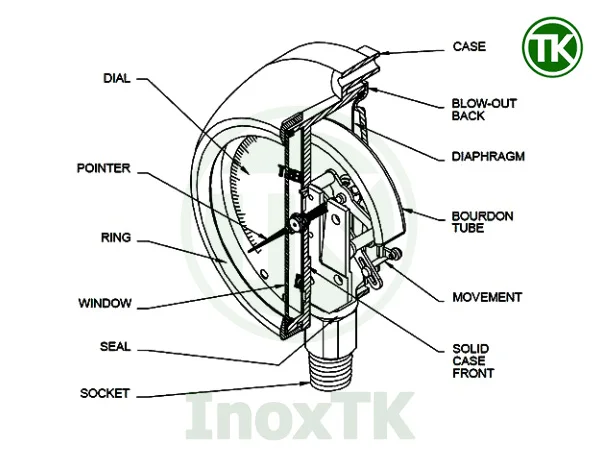 Bản vẽ cấu tạo của đồng hồ áp suất nối ren inox 304