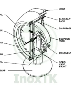 Cấu tạo của đồng hồ đo áp suất màng inox