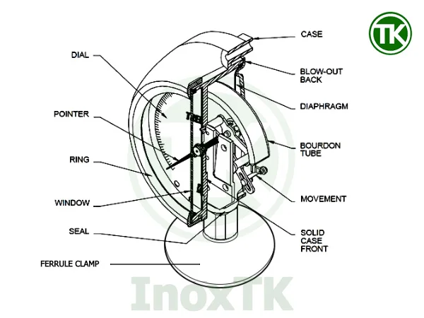 Cấu tạo của đồng hồ đo áp suất màng inox