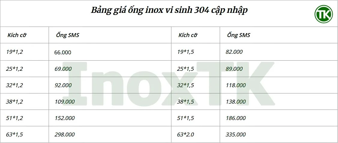 Bảng giá ống inox 304 vi sinh
