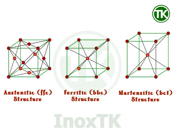 Thép không gỉ Austenitic với cầu trúc lập phương tâm mặt (FCC) giúp nhóm thép này có khả năng chống ăn mòn tốt, dẻo dai và dễ tạo hình