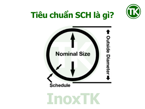 Tiêu chuẩn SCH là gì?