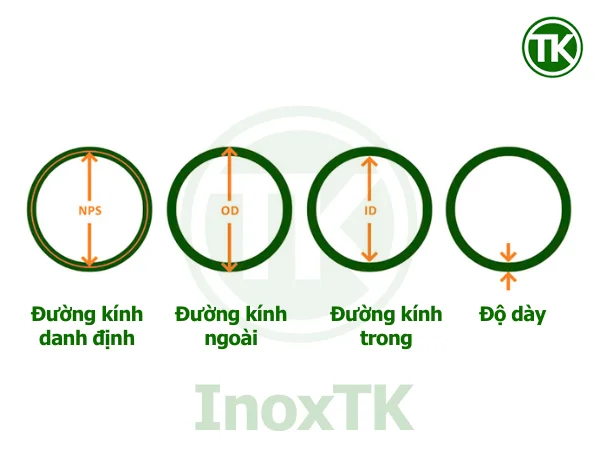 Các ký hiệu trong bảng tra SCH