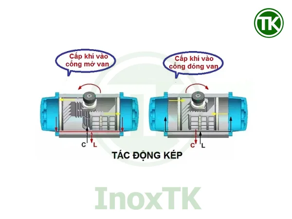 Nguyên ký hoạt động van bi mặt bích điều khiển khí nén BS PN16 tác động kép
