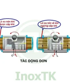 Nguyên ký hoạt động van bi mặt bích điều khiển khí nén BS PN16 tác động đơn