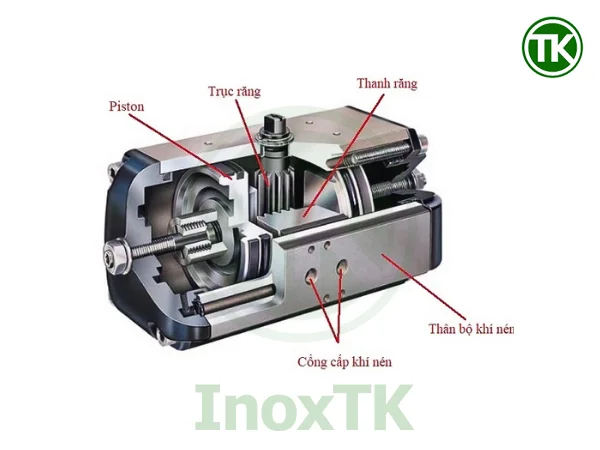 Cấu tạo bộ phận điều khiển khí nén