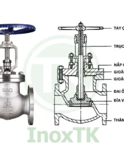 Cấu tạo van cầu hơi mặt bích inox