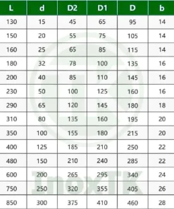 Bảng thông số của van một chiều lá lật mặt bích inox