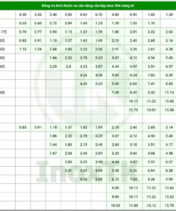 Bảng tra thông số của hộp inox 304 trang trí