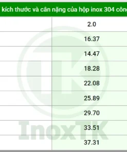 Bảng tra thông số của hộp inox 304 công nghiệp