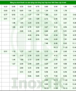 Bảng tra thông số kích thước và trọng lượng của hộp inox vuông - chữ nhật